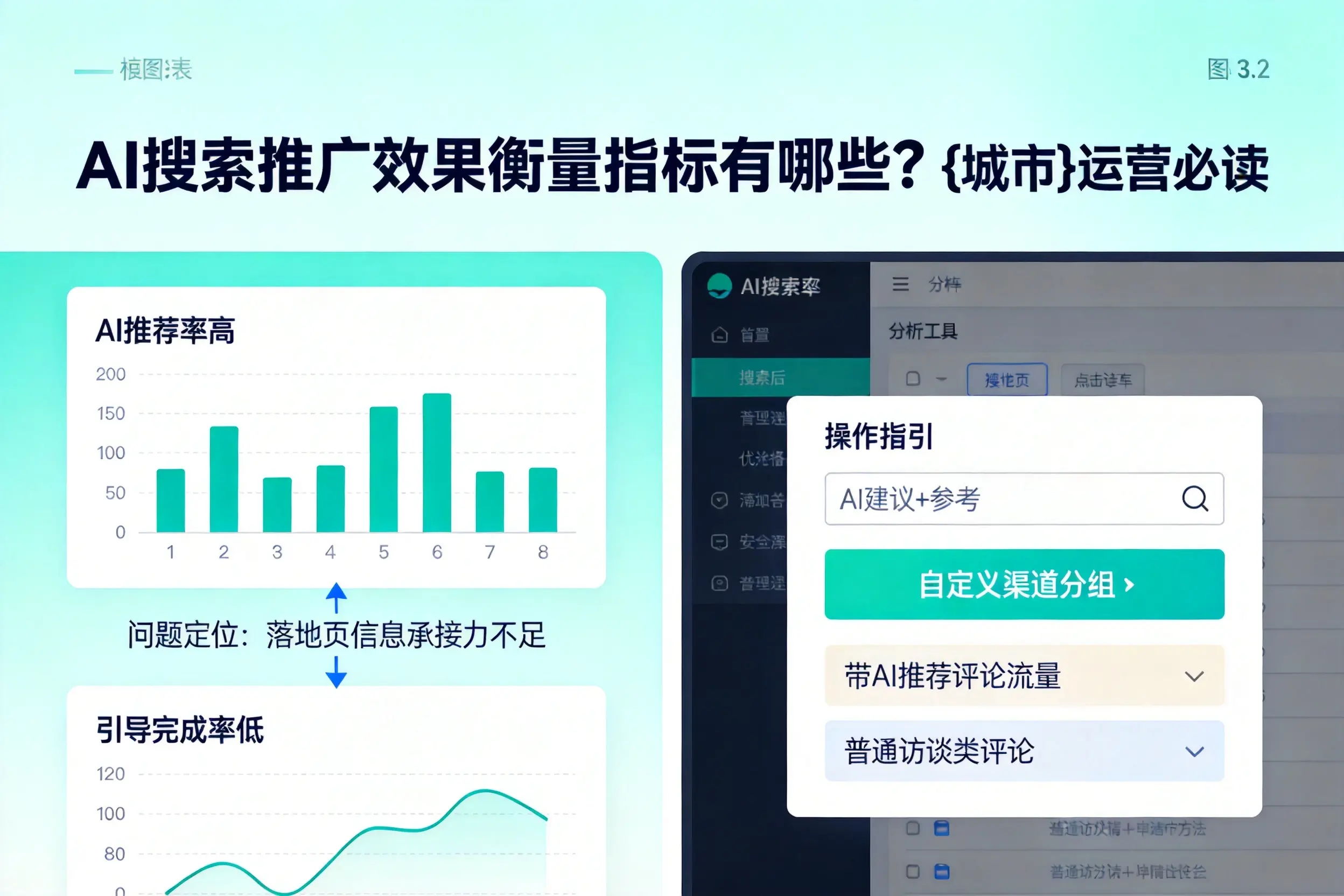AI搜索推广效果衡量指标有哪些？温州运营必读