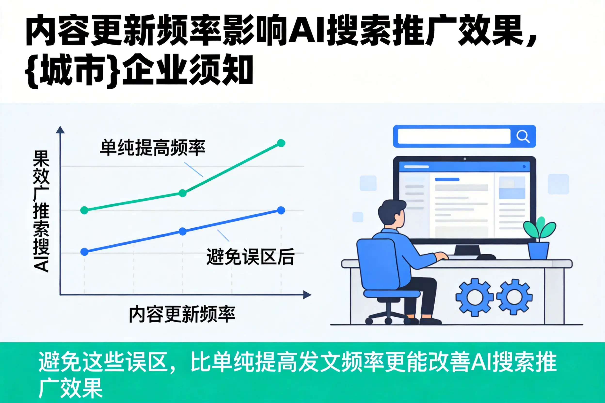 内容更新频率影响AI搜索推广效果，温州企业须知