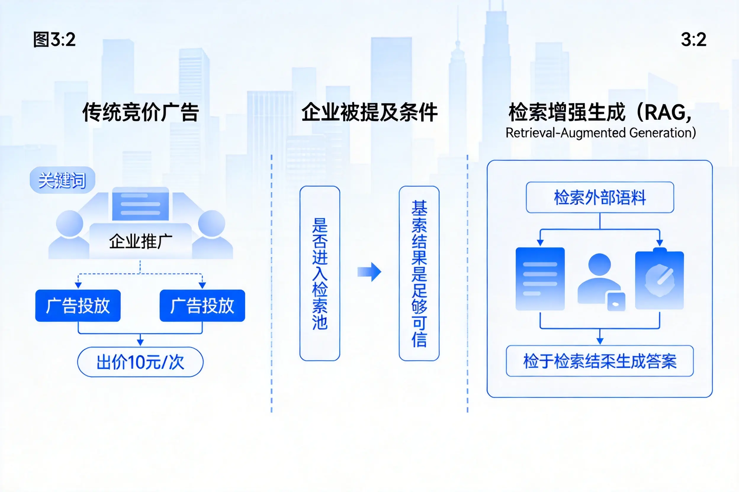 温州企业AI搜索推广能否替代传统竞价广告投放