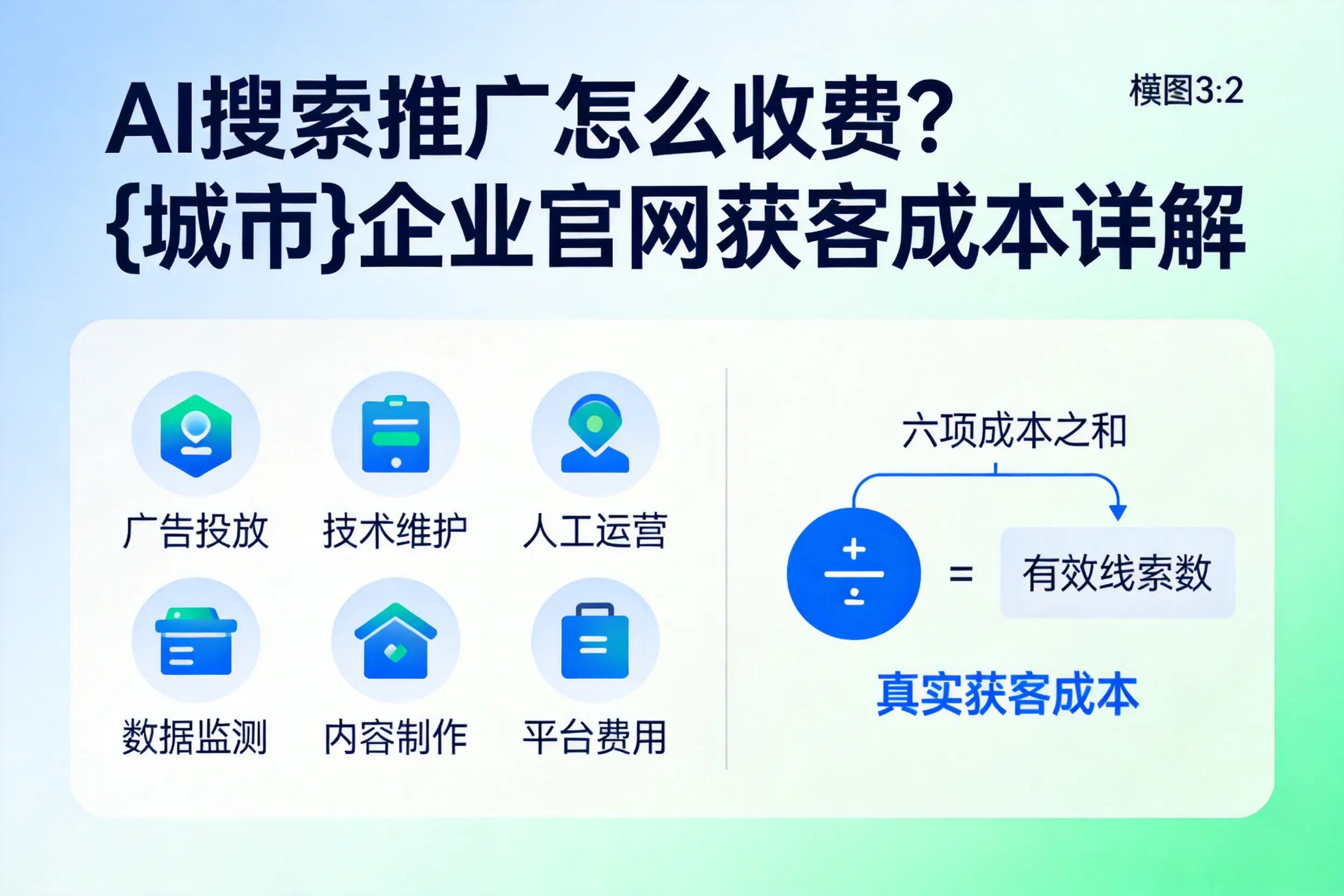 AI搜索推广怎么收费?温州企业官网获客成本详解