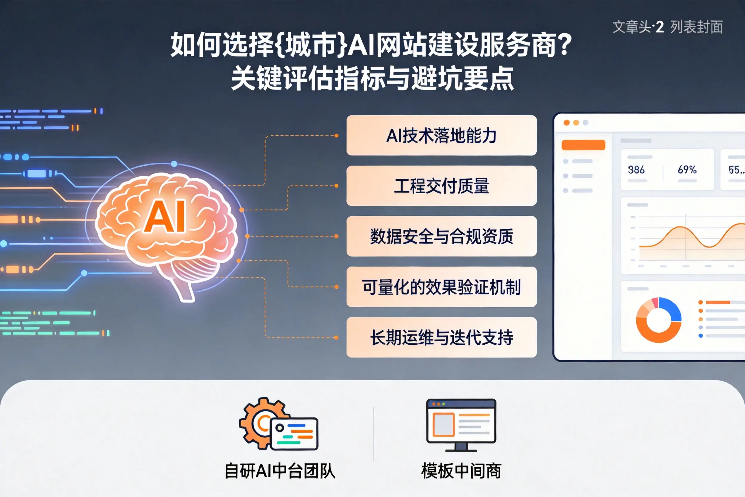 如何选择温州AI网站建设服务商？关键评估指标与避坑要点