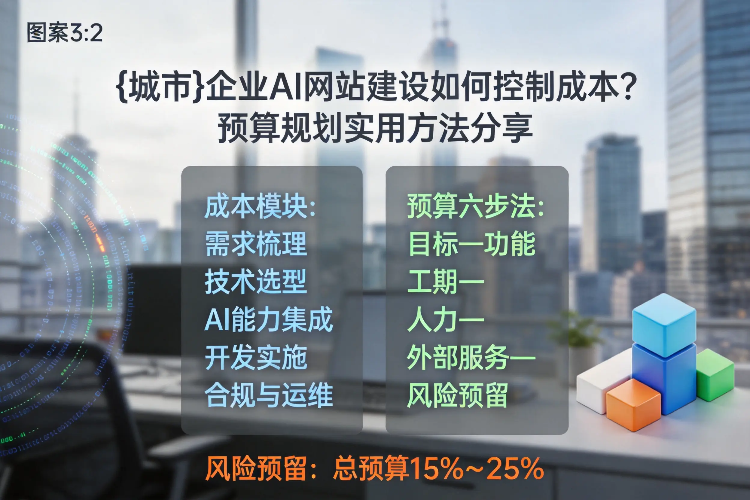 温州企业AI网站建设如何控制成本？预算规划实用方法分享