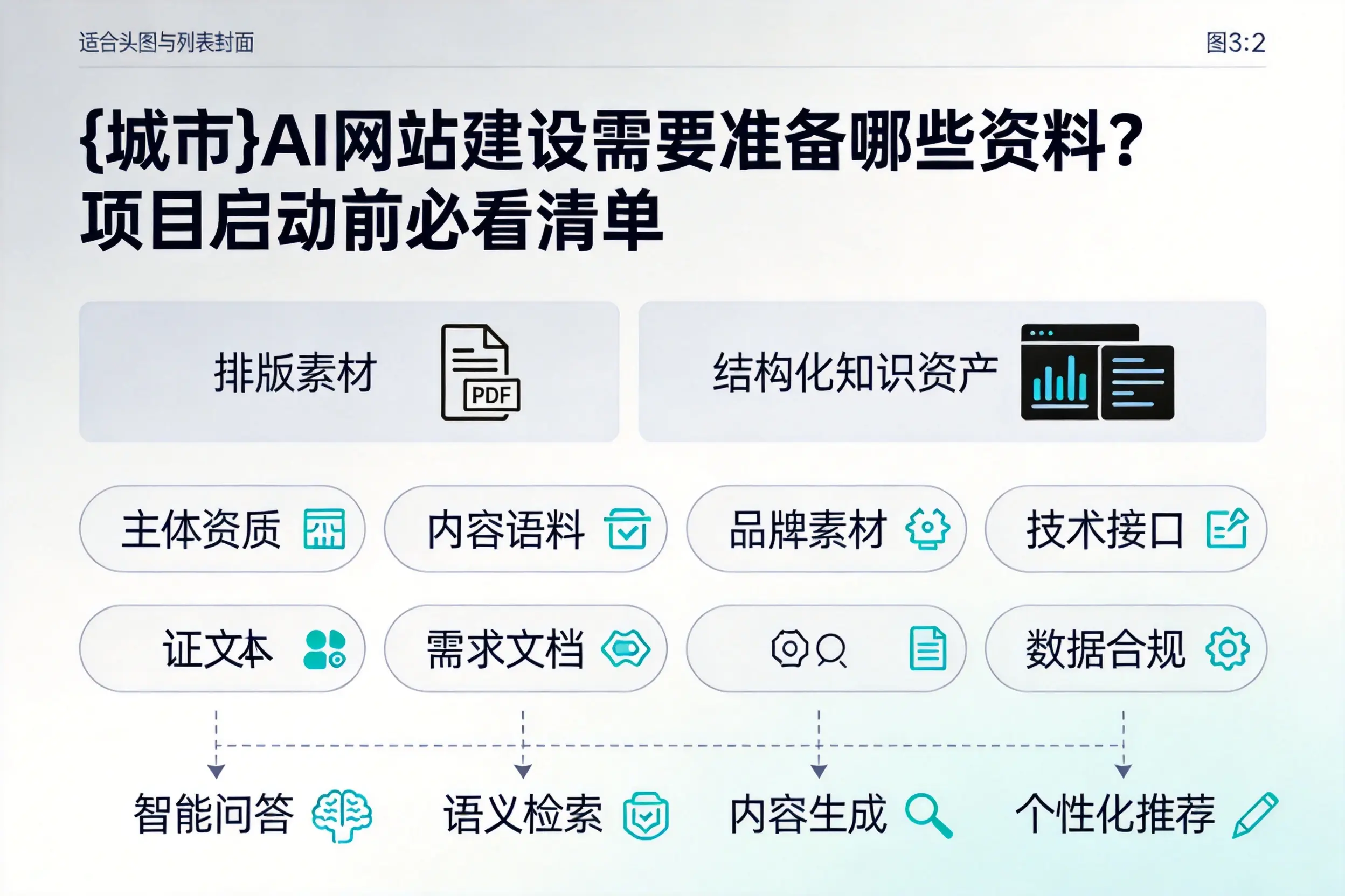 温州AI网站建设需要准备哪些资料？项目启动前必看清单