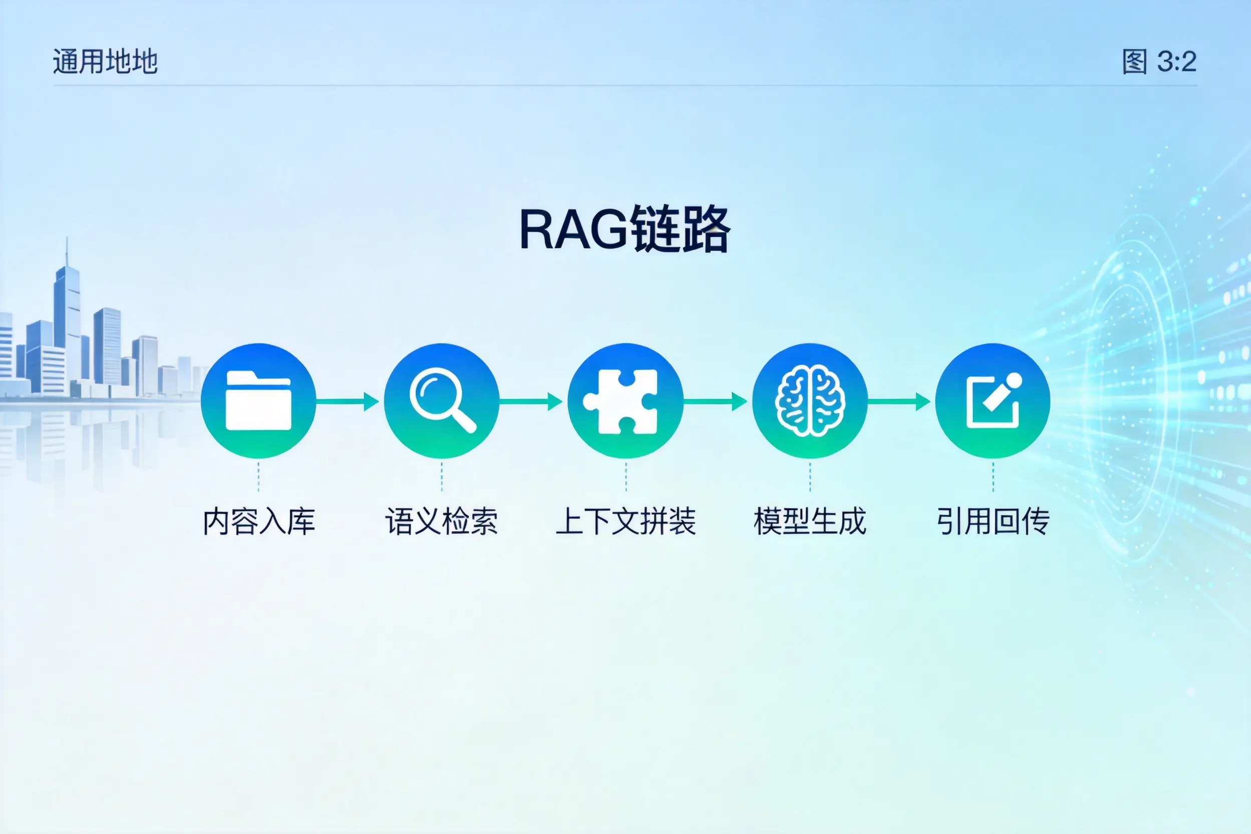 手把手教你温州AI网站建设：搭建智能官网的完整教程