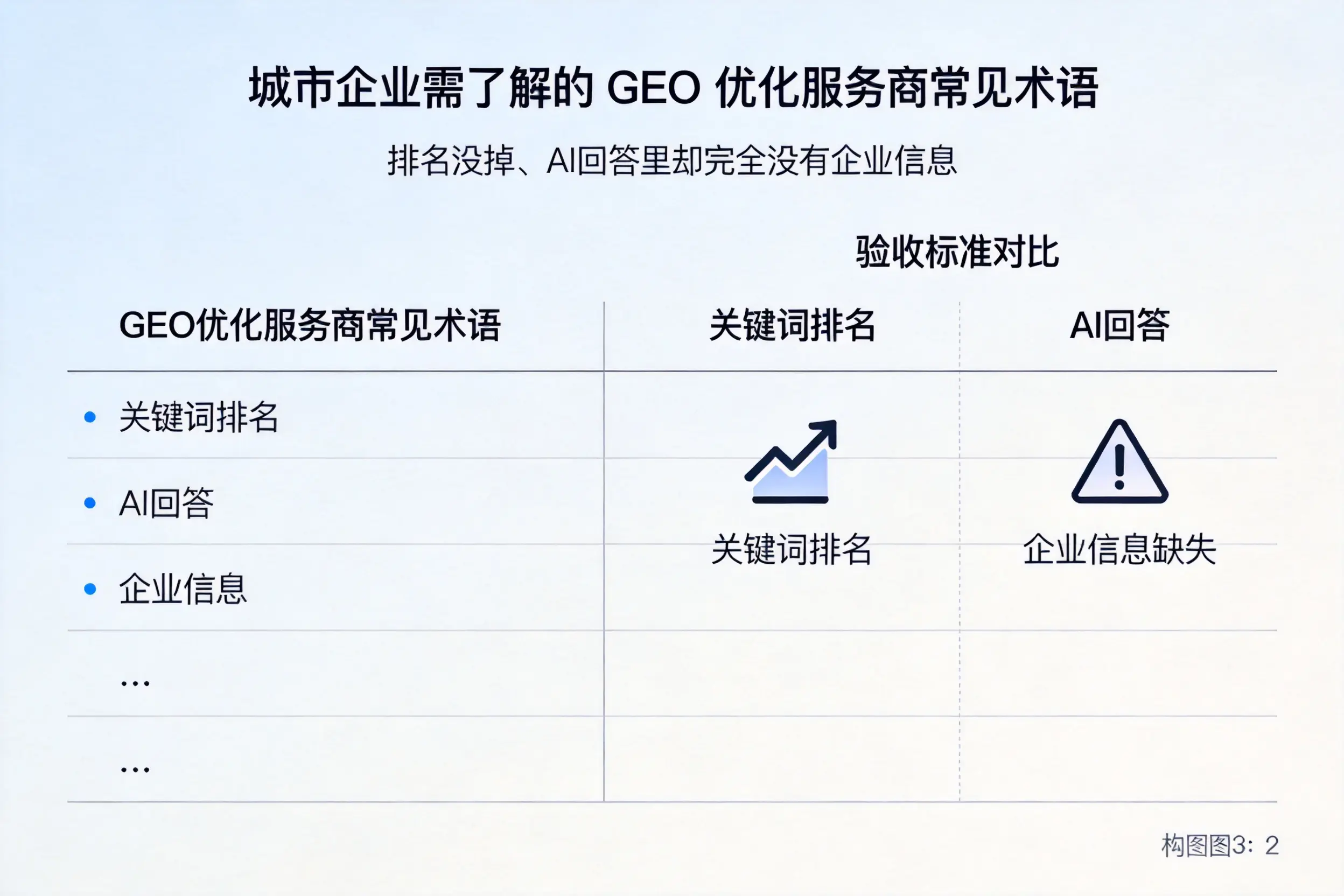 温州企业需了解的GEO优化服务商常见术语