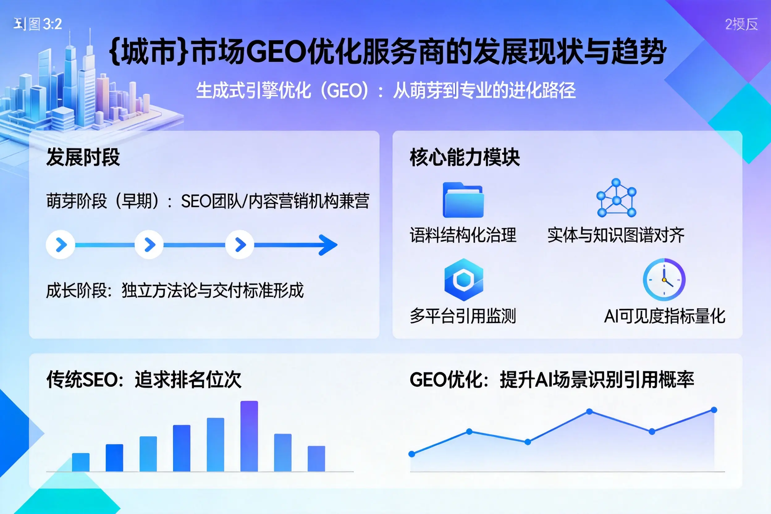 温州市场GEO优化服务商的发展现状与趋势