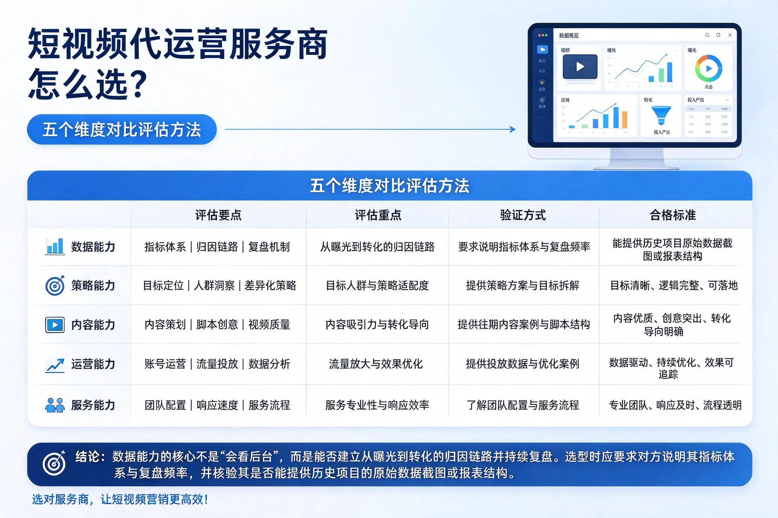 温州短视频代运营服务商怎么选？五个维度对比评估方法