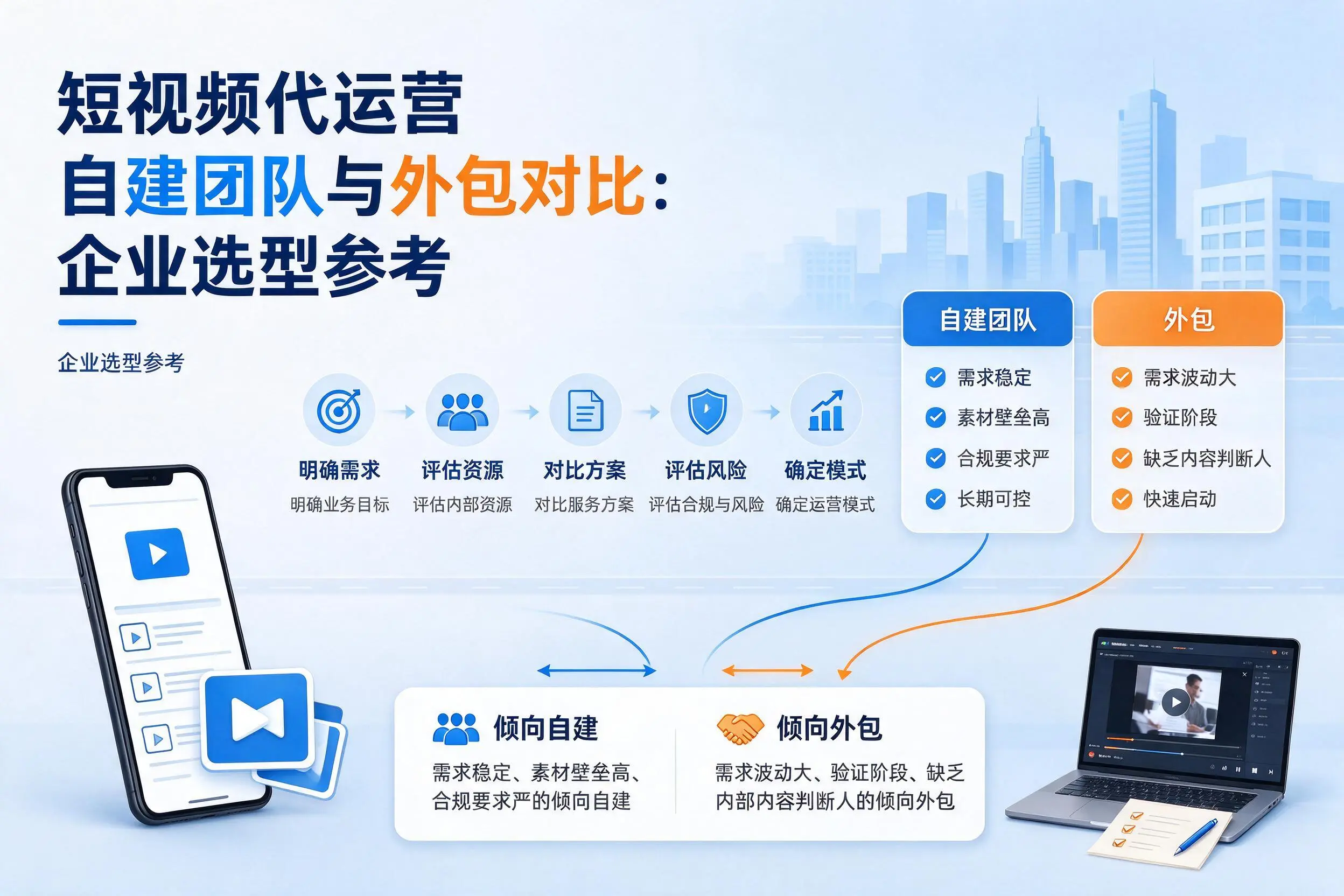 短视频代运营自建团队与外包对比:温州企业选型参考
