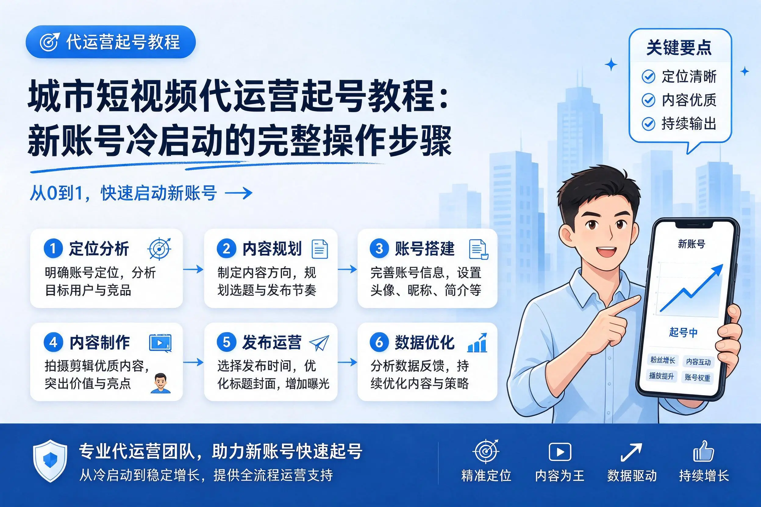 温州短视频代运营起号教程:新账号冷启动的完整操作步骤