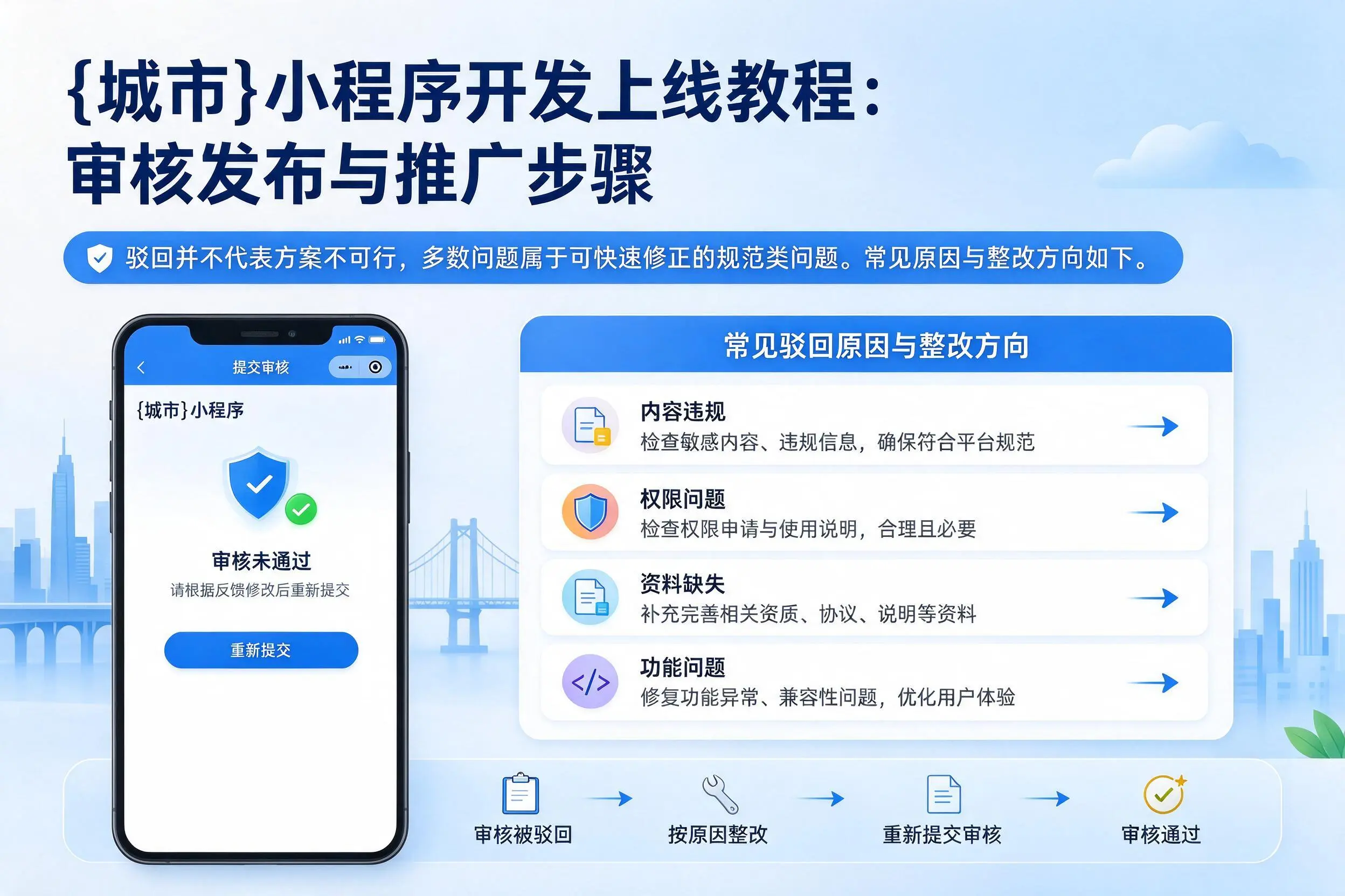 温州小程序开发上线教程：审核发布与推广步骤