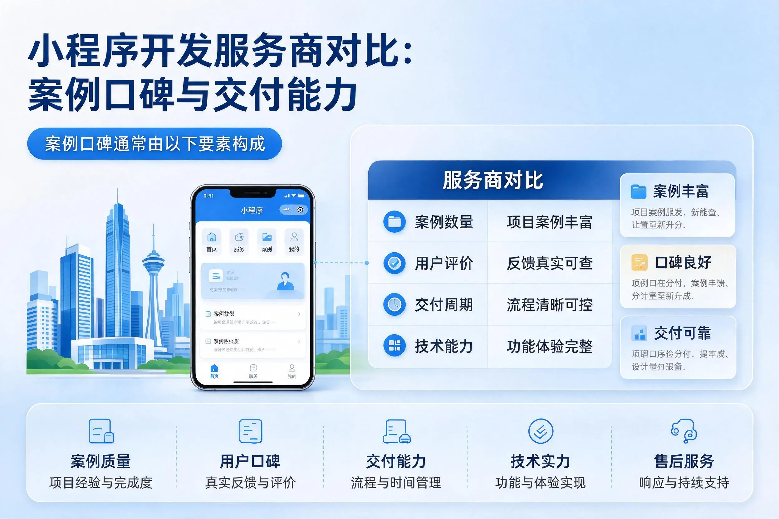 温州小程序开发服务商对比：案例口碑与交付能力