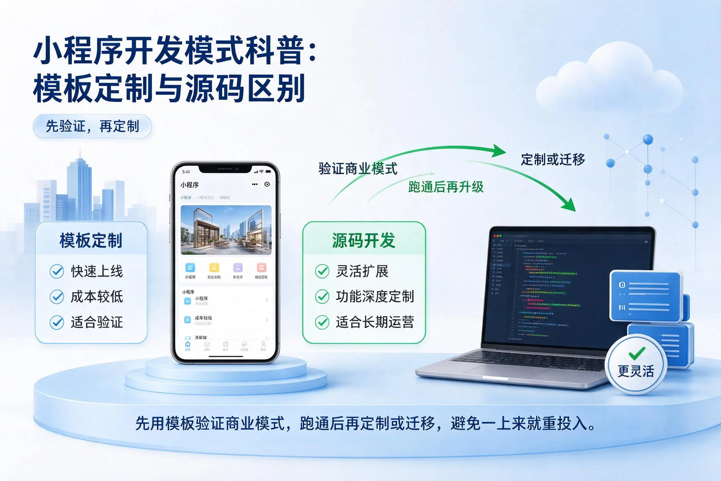 温州小程序开发模式科普：模板定制与源码区别