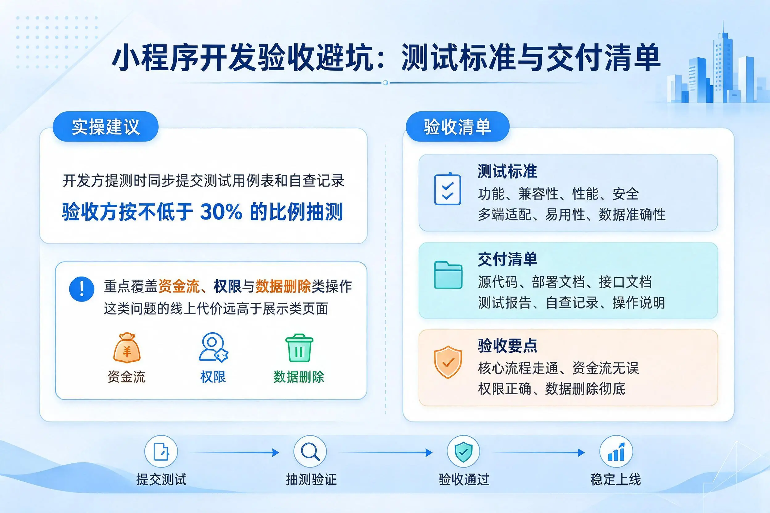 温州小程序开发验收避坑：测试标准与交付清单