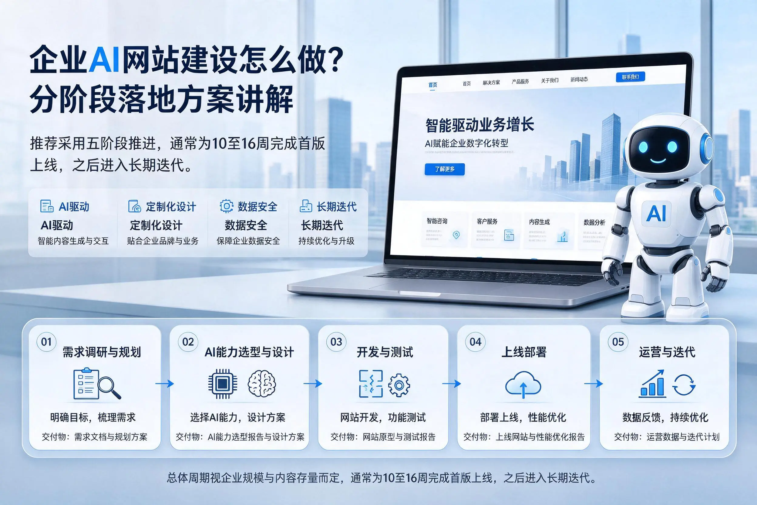 温州企业AI网站建设怎么做?分阶段落地方案讲解
