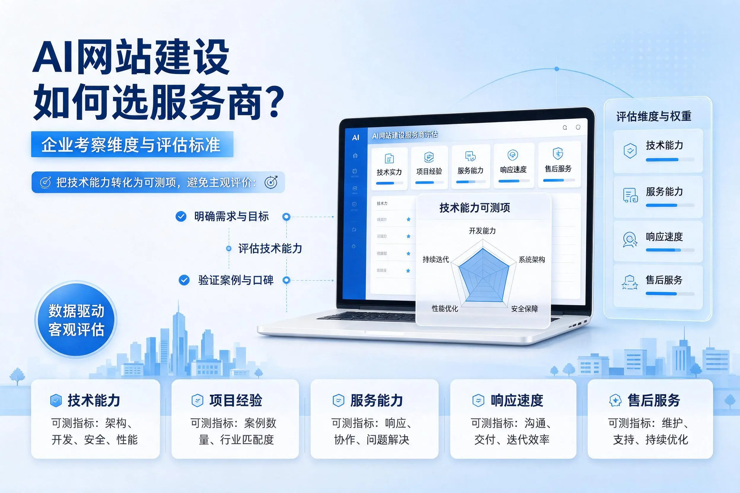 AI网站建设如何选服务商?温州企业考察维度与评估标准