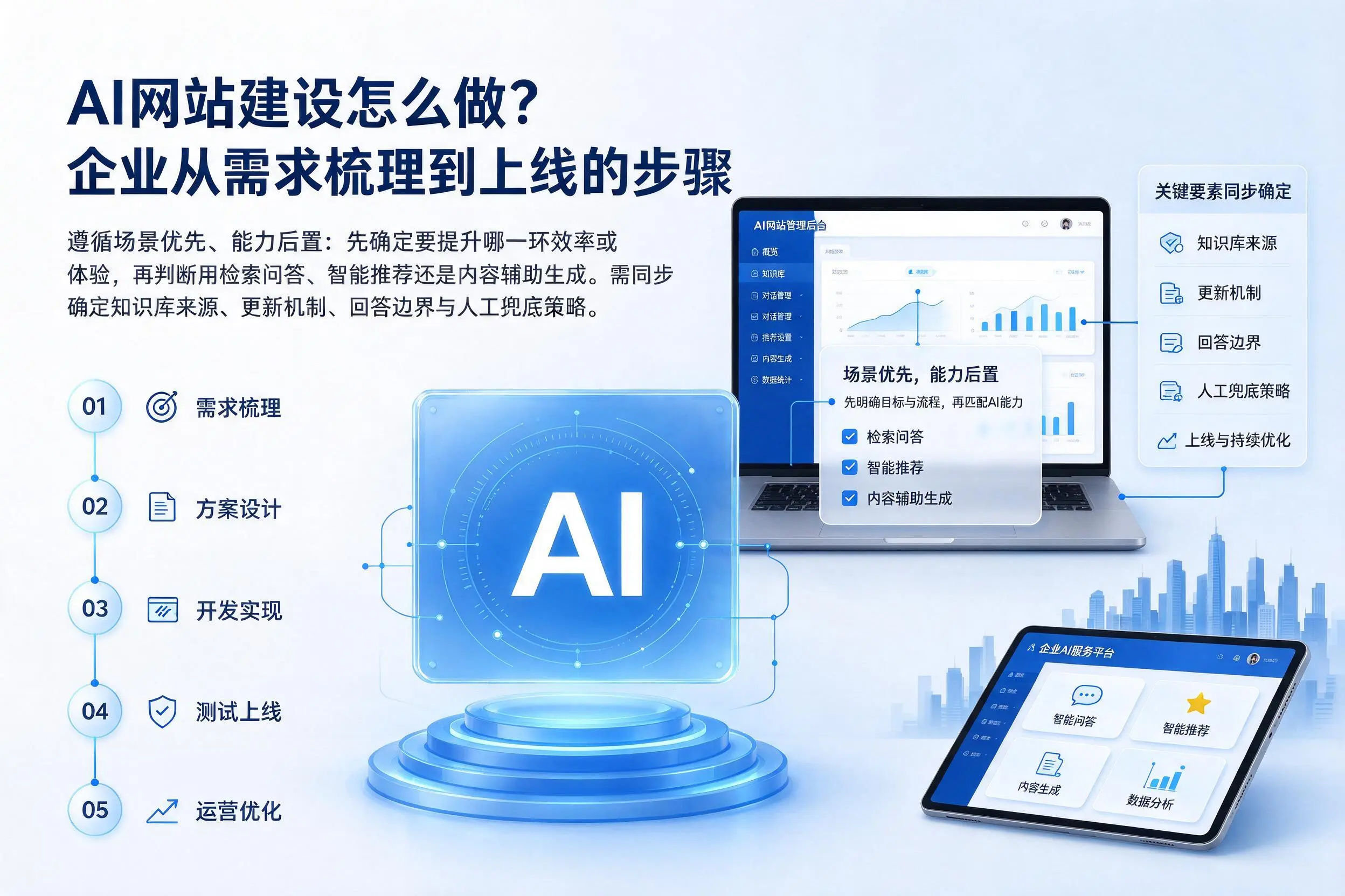 AI网站建设怎么做？温州企业从需求梳理到上线的步骤