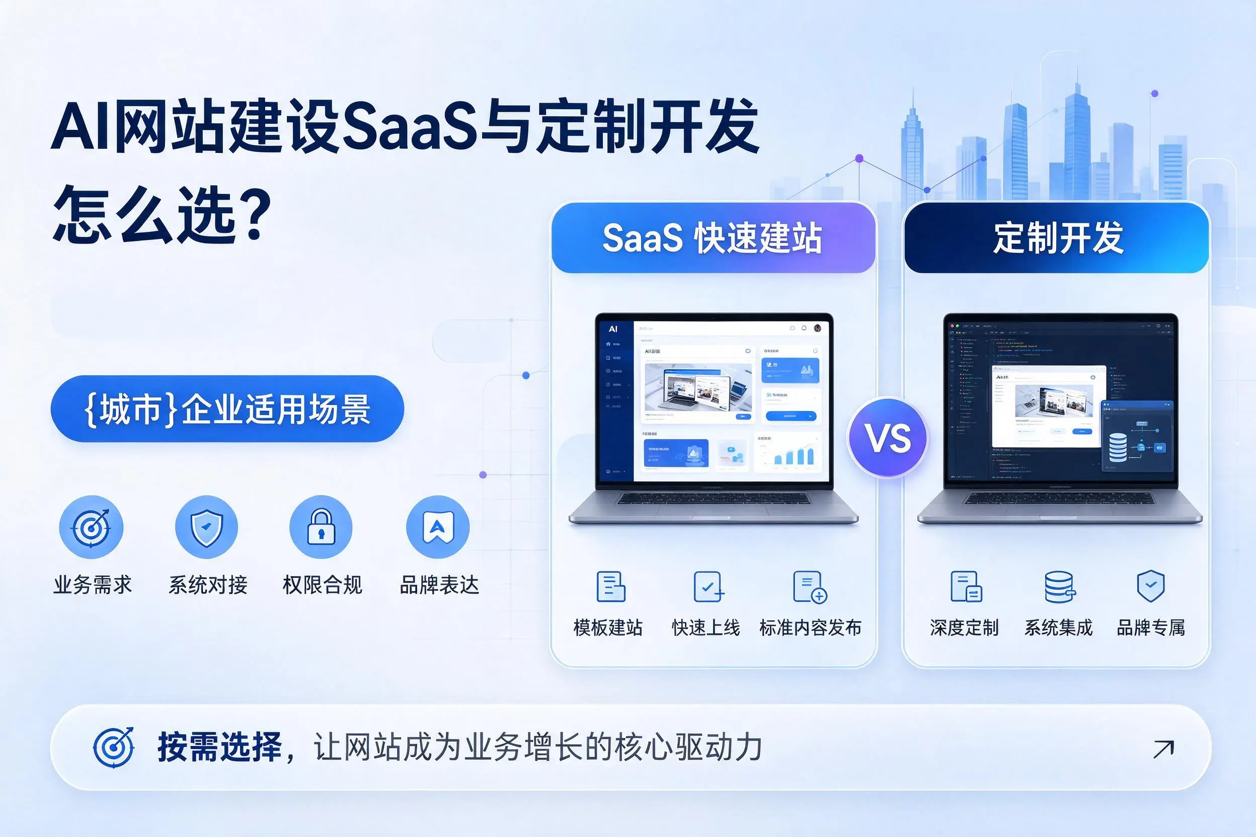 AI网站建设SaaS与定制开发怎么选?温州企业适用场景