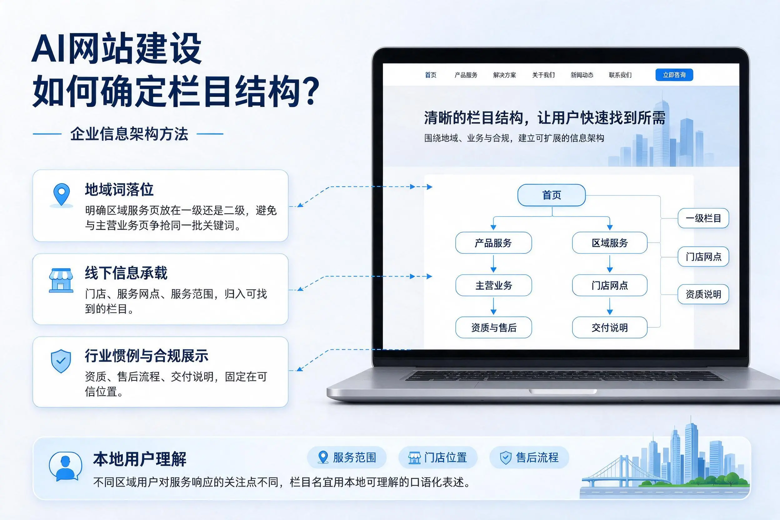 AI网站建设如何确定栏目结构?温州企业信息架构方法